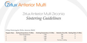 Zirlux Anterior Multi Sintering Guidelines